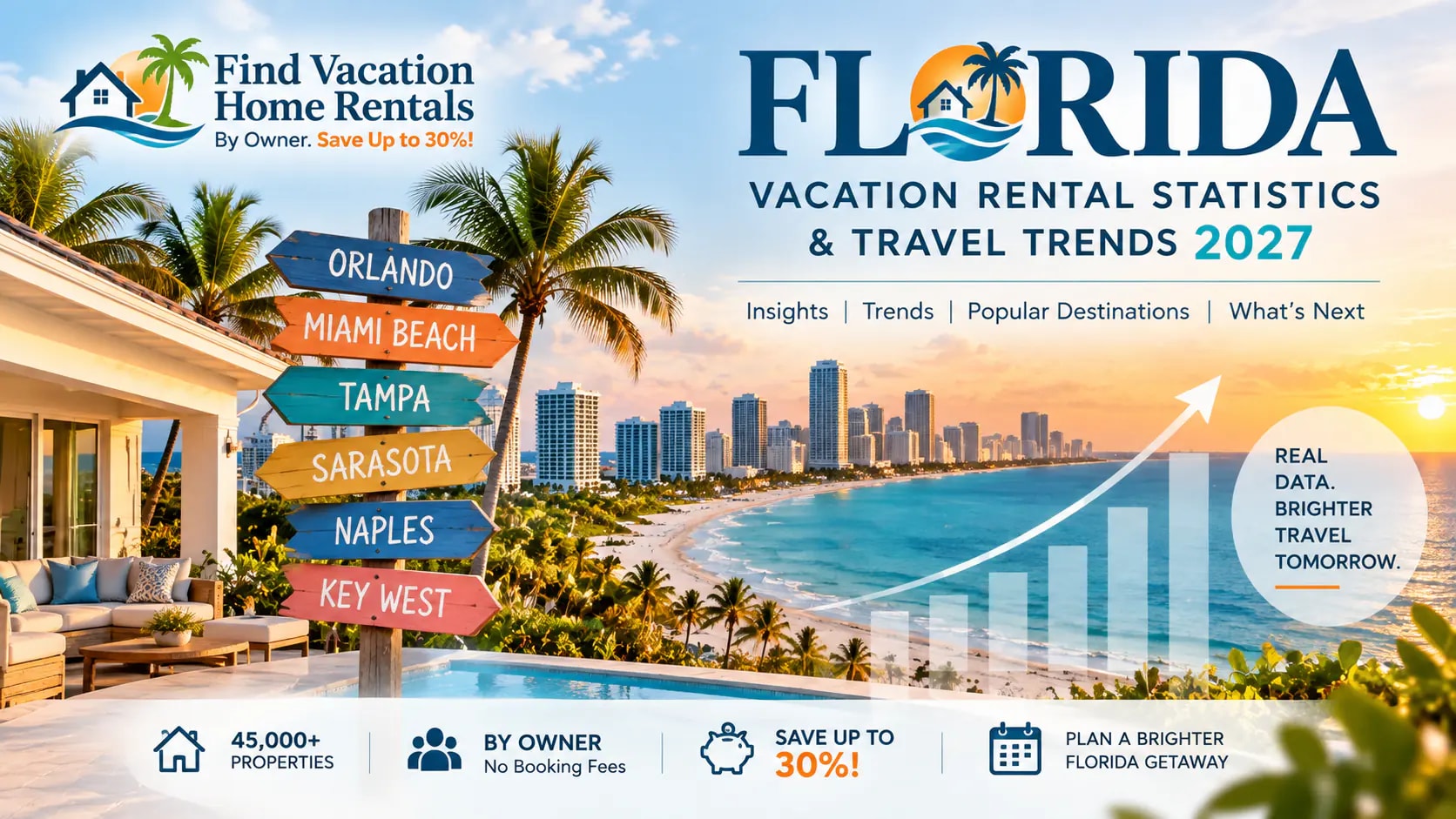 Florida vacation rental statistics and travel trends 2027 by FVHR – Find Vacation Home Rentals